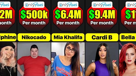 onlyfans top earners 2021|highest paid onlyfans 2022.